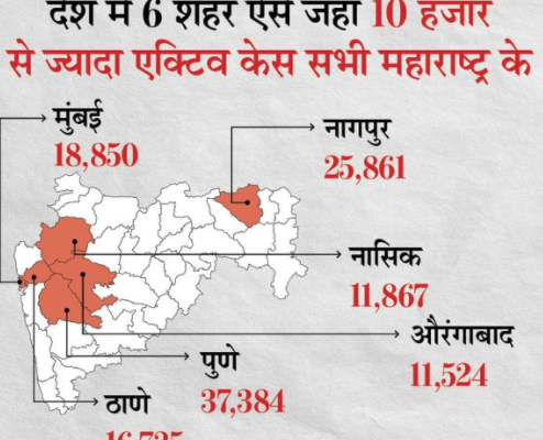 कटक में फिर से धीरे-धीरे पैर पसारना शुरू किया है कोरोना।